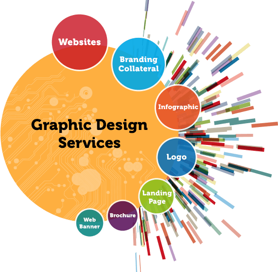 Printwithsigma Printing Marketing Branding Promo More